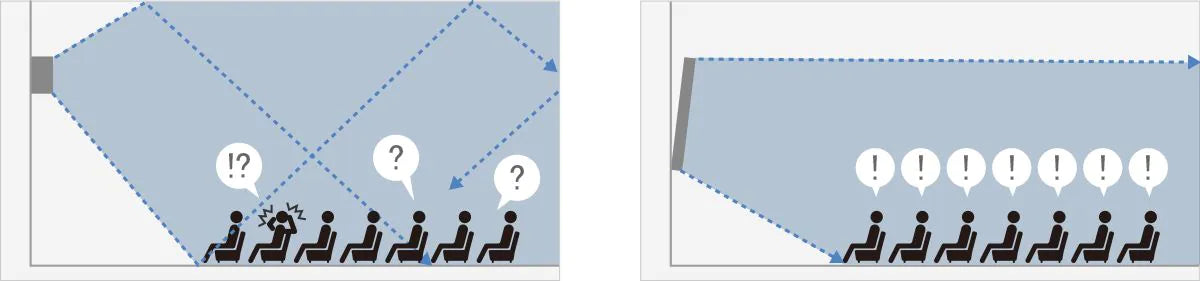 Effects of poor projection and distance, poor audio experience for the audience